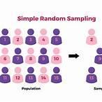 lottery methods